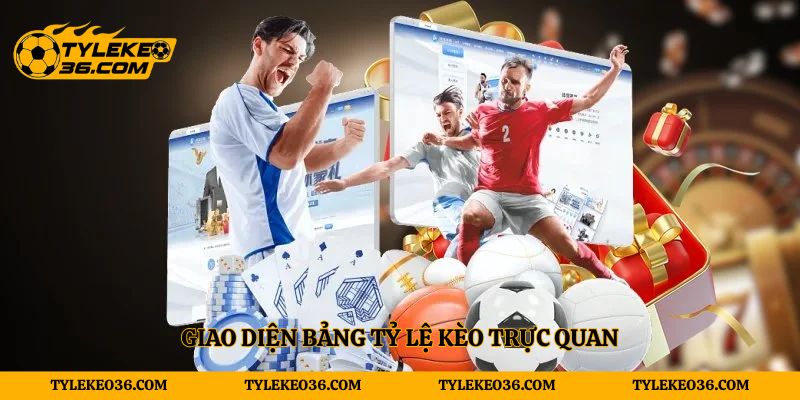 Giao diện bảng tỷ lệ kèo trực quan